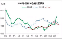 中国LNG市场2015年展望